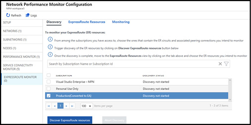 A screen shot from the Azure Portal shows the ExpressRoute Monitor configuration, at the Discovery stage. A number of subscriptions are listed with a button to Discover ExpressRoute Resources.