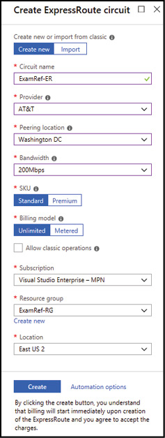 An Azure Portal screen shot shows the Create ExpressRoute circuit blade. The Provider, Peering Location, Bandwidth and Billing Model have been selected. The SKU options are Standard and Premium. Under the Create button, a warning reads: By Clicking The Create Button, You Understand That Billing Will Start Immediately Upon Creation Of The Expressroute And You Agree To Accept The Charges.