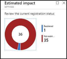 A screen shot of the Azure Portal showing the Estimated Impact blade of an MFA registration policy.
