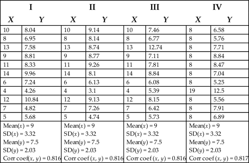 Table 5.1