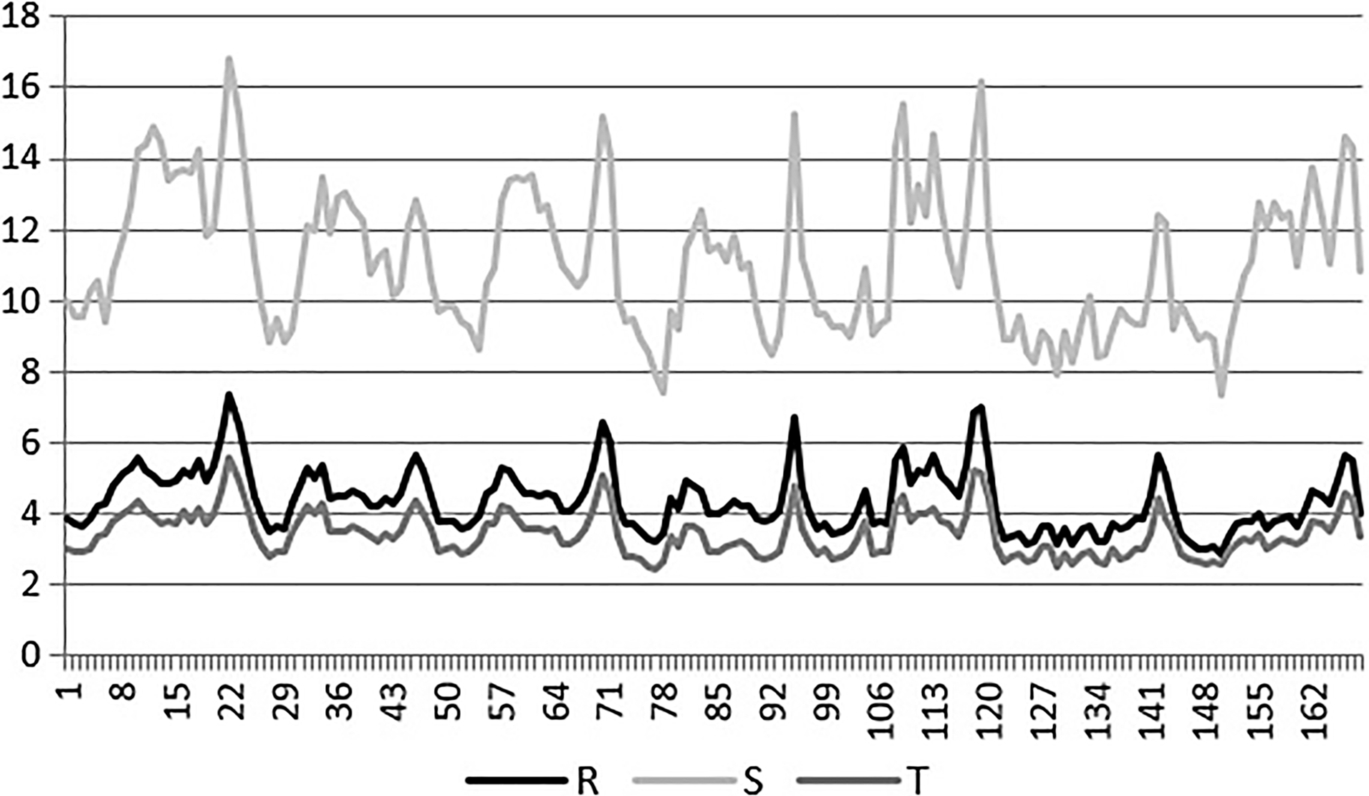 Fig. 16