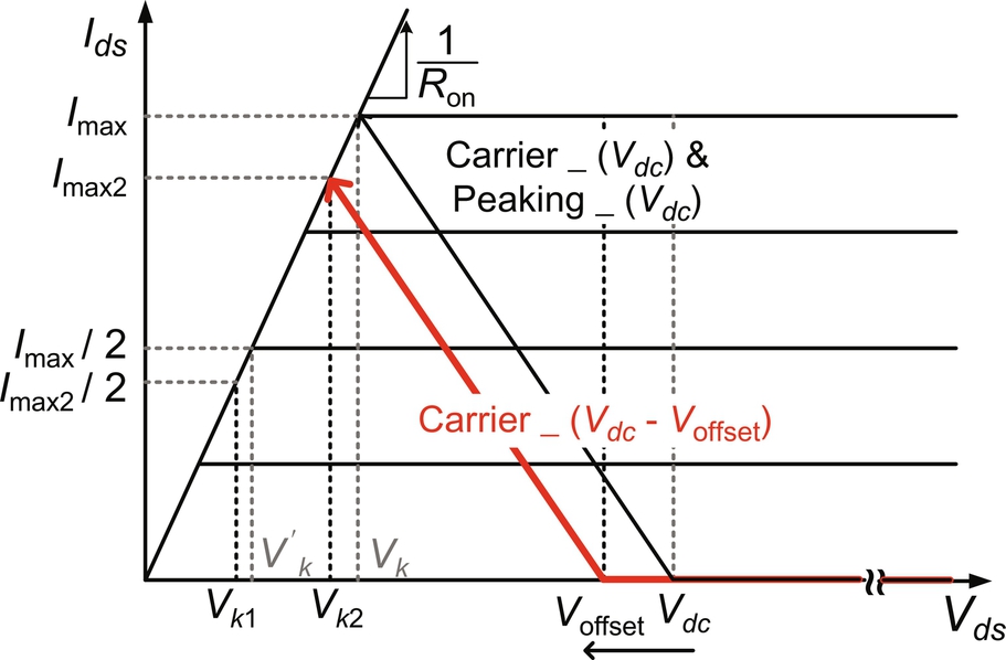 Fig. 3.2