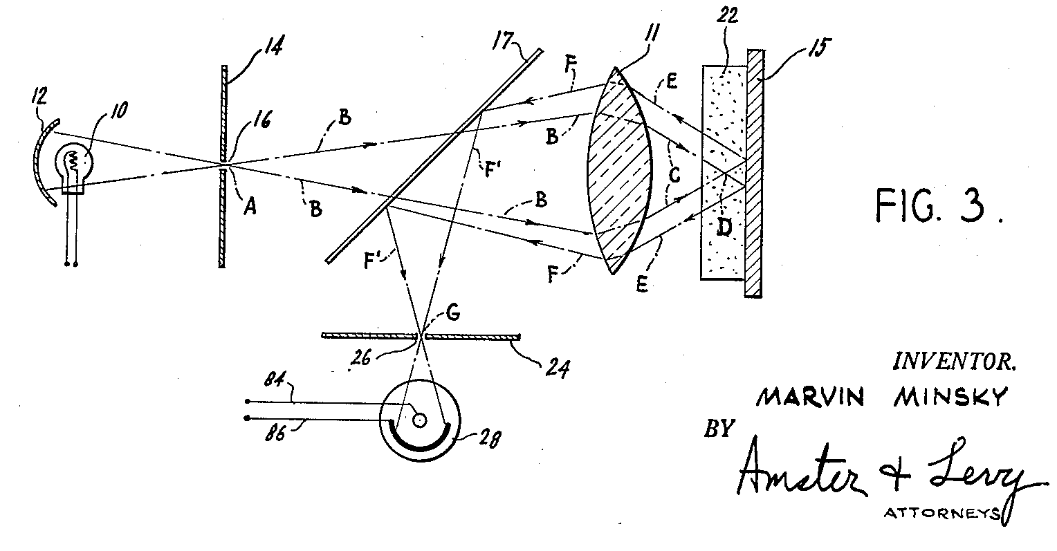 An image from Minsky's original patent introducing a confocal scanning microscope. In a curious twist of history, Minsky is better known for his pioneering work in AI. 