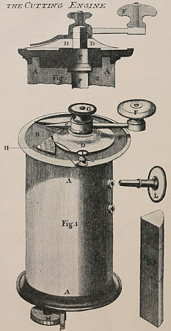 An early diagram from 1770 depicting a microtome.