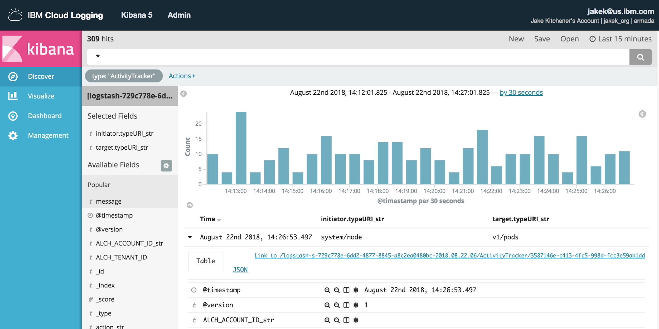 Viewing IBM Cloud Log Analysis data for Kubernetes audit log.