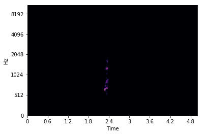 Mel Spectrogram