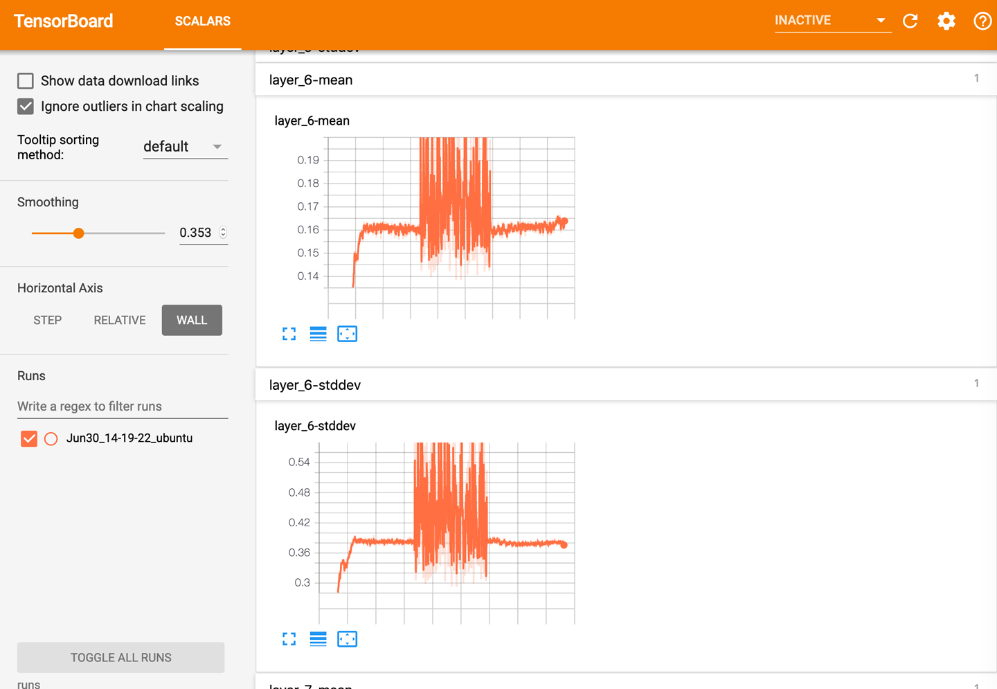 Mean and Standard Deviation of modules in Tensorboard