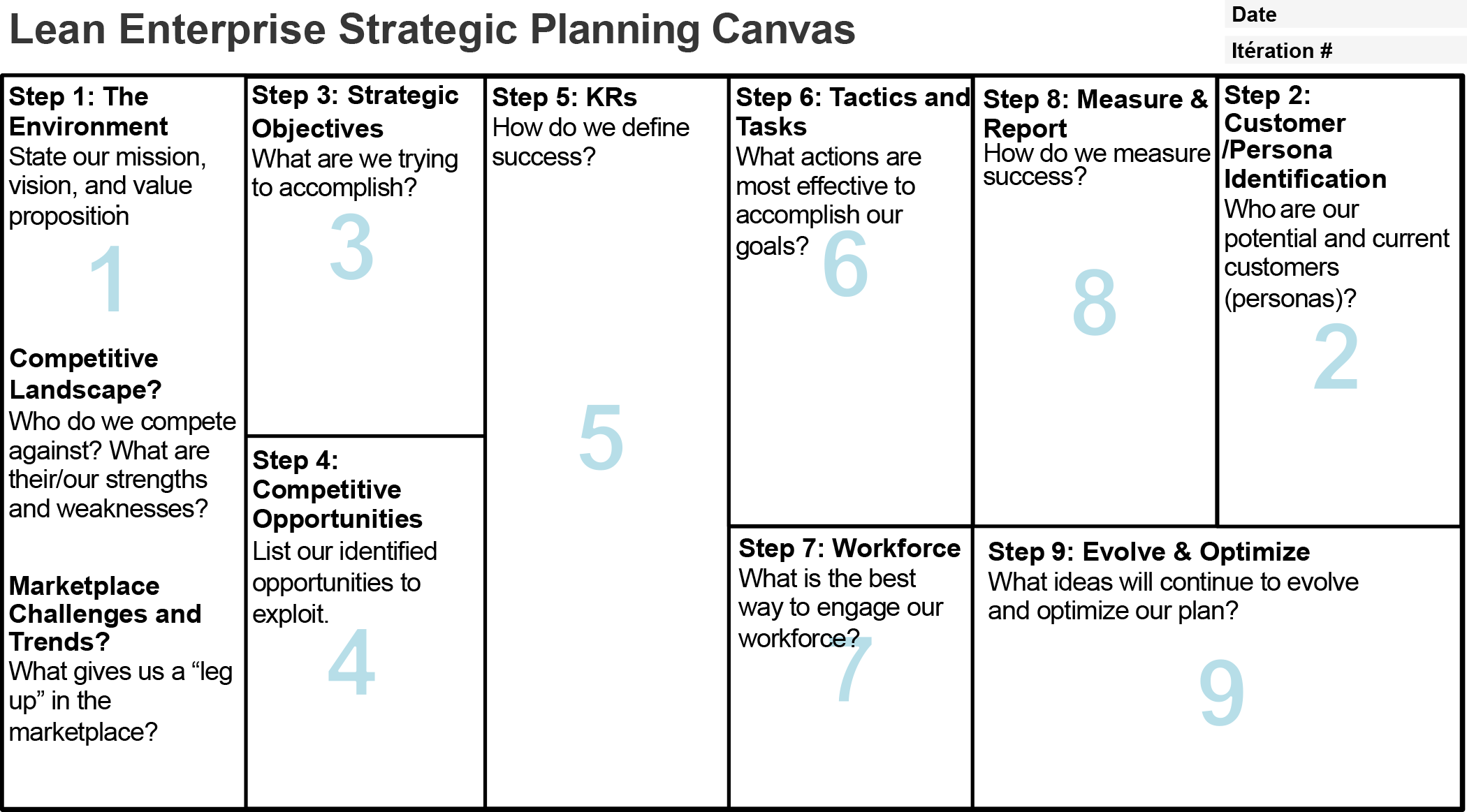 Lean enterprise strategic planning canvas.