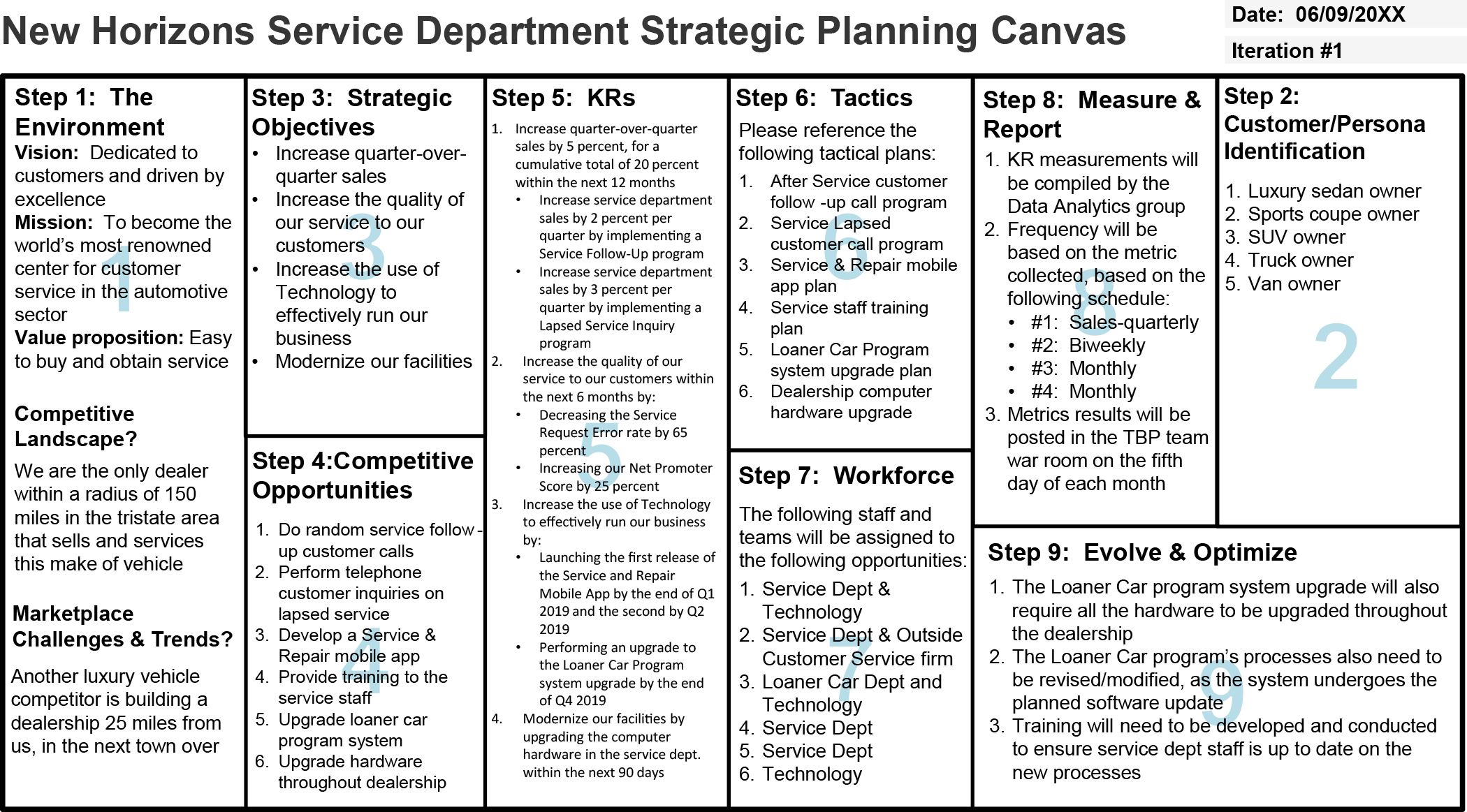 New Horizons service department strategic planning canvas