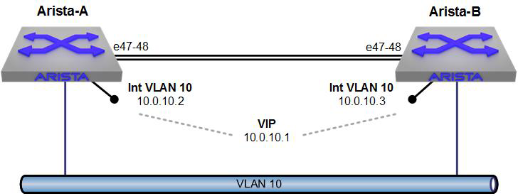 VRRP enabled on our simple network