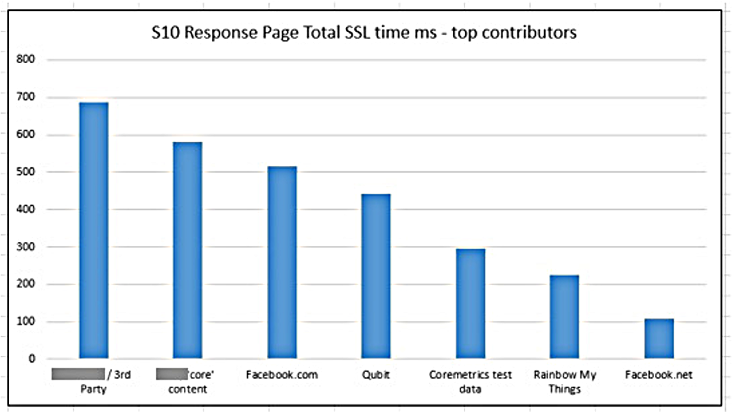 24-hour mean SSL response by origin