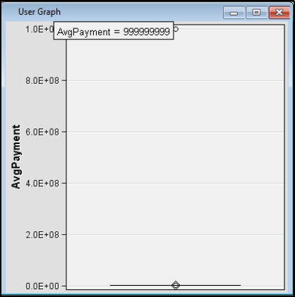 Figure 4.29: GraphExplore Missing Data Box Chart Type Role