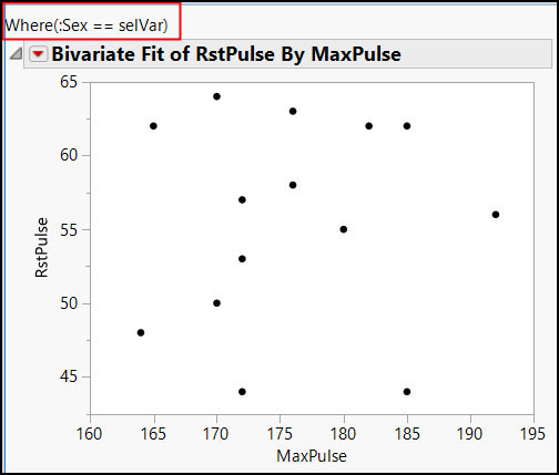 Figure 7.8 Bivariate Report without Using Expressions