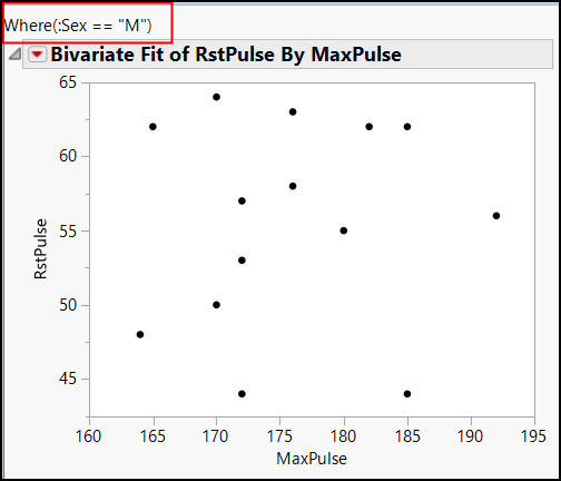 Figure 7.12 Bivariate Report Using Expressions and the Substitute() Function