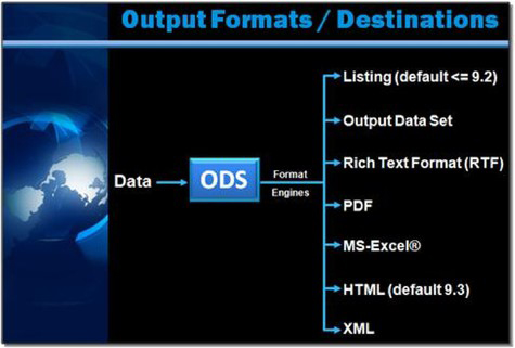 Figure 3:1: ODS Output Destinations