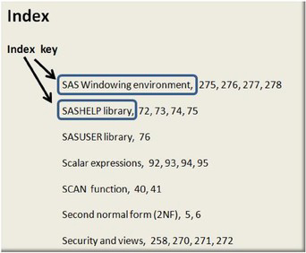 Figure 6.1: Keyword Index in Book