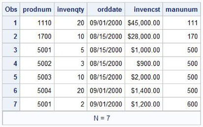 Table 1.14: INVENTORY Table