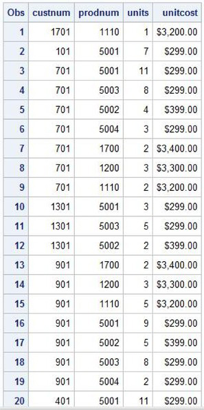 Table 1.18: PURCHASES Table