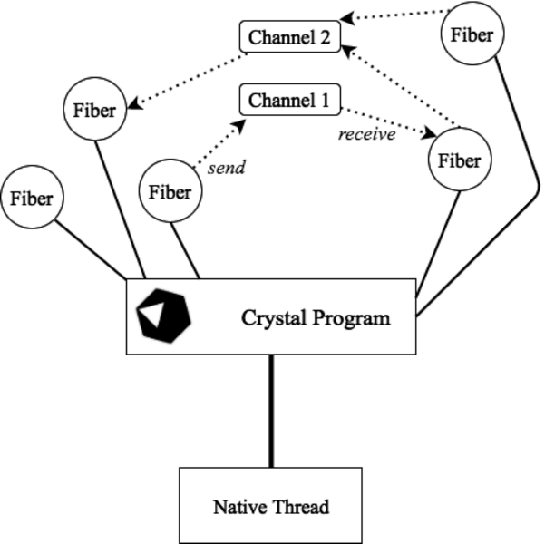 images/advanced_features/Fig_1_Fibers.png