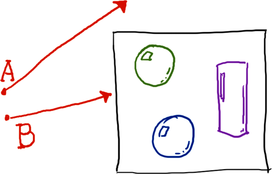 images/groups/bounding-box.png