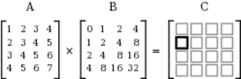 images/matrices/multiplication-01.png