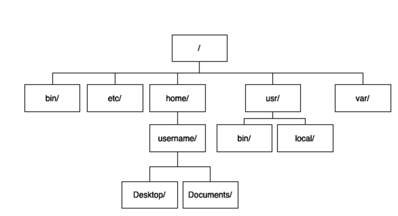 images/file_system/structure.png