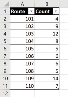 Screenshot of an Excel table.