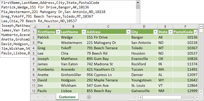 Composite screenshot of a comma-delimited text file and an Excel worksheet, both showing names and addresses.