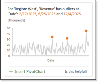 One of 34 suggested Insights is a pivot chart showing three outliers in revenue in the West region. Each tile asks, “Is This Helpful” and offers a link to insert the tile as a full-size analysis in Excel by clicking Insert PivotChart.