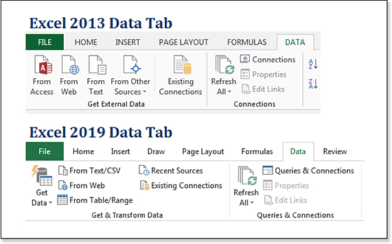 This figure compares the Excel 2013 and Excel 2019 Data tabs of the ribbon. The icons in the Get External Data group of Excel 2013 look remarkably like the icons in the Get & Transform Data group in Excel 2019. This led to most people not realizing that they are completely new and far more powerful.