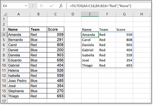 A database in A4:C16 has fields for Name, Team, and Score. A formula in E4 extracts all rows from the original data where the person is assigned to the Red team. Note that the values in B4:B16 are either Red or Blue, and I am not referring to the color of the cells.