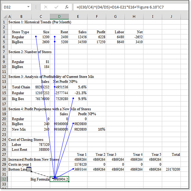 A formula with many references is selected in D32. Six blue lines point to each of the cells referenced in the formula. One line points to a grid icon near B30.