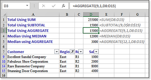 This figure contrasts SUM with SUBTOTAL and AGGREGATE. The sum range has a filter applied, and only some rows are visible. While SUM adds the visible and hidden rows, SUBTOTAL and AGGREGATE exclude the rows hidden by the Filter.