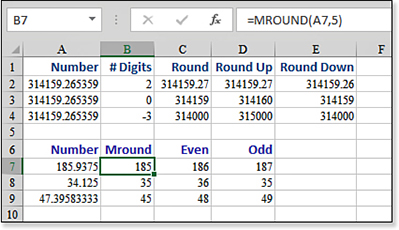 This figure shows some rounding formulas. =ROUND(A2,2) will round to the nearest penny. =ROUND(A2,0) rounds to the nearest dollar. =ROUND(A2,-3) rounds to the nearest thousand. =MROUND(A2,5) rounds to the nearest five.