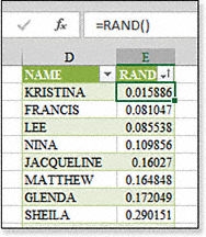 A list of names with =RAND() next to each name. The data is sorted low to high. The lowest score could be the person randomly selected.