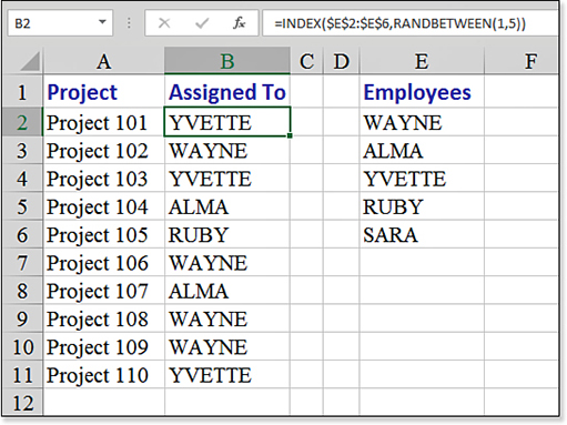 This figure shows a list of five names in E2:E6. In column B, projects are assigned to a random name using =INDEX($E$2:$E$6,RANDBETWEEN(1,5)).