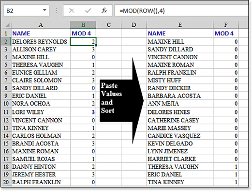 A worksheet shows a long list of names in column A. A calculation in column B is equivalent to having people count off by four: =MOD(ROW(),4) products results of 2, 3, 0, 1, 2, 3, 0, and so on. The figure suggests copying as values to columns E:F and then sorting by the Mod values in order to separate people into four groups.
