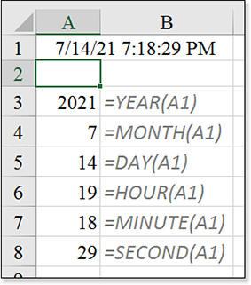 A single date and time is entered in A1. Six formulas break that cell into components. The original value is 7/14/2021 at 7:18:29 PM. The six formulas: =YEAR(A1) returns 2021. =MONTH(A1) returns 7. =DAY(A1) returns 14. =HOUR(A1) returns 19. =MINUTE(A1) returns 18. =SECOND(A1) returns 29.