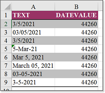 A variety of text dates are shown in column A. In column B, the =DATEVALUE(A2) correctly converts the text date to a date serial number.