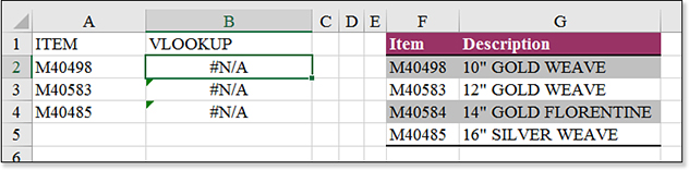 A VLOOKUP formula returns #N/A errors even though the formula is correct and the items are clearly visible in the lookup table.
