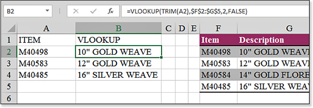 The VLOOKUP formula is modified to start with =VLOOKUP(TRIM(A2) and the VLOOKUP now works. TRIM() removes leading and trailing spaces.