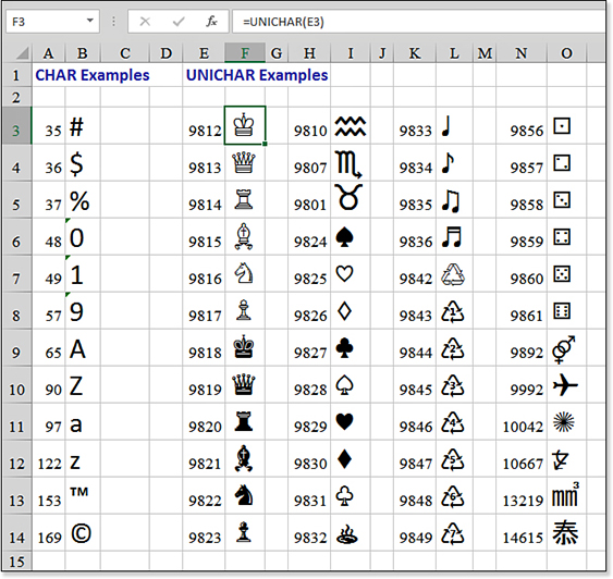 This figure shows various Unicode characters, including chess pieces at Unicode 9812 through 9823.