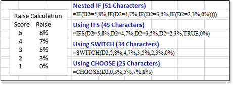 This image compares the four formulas discussed above: the nested IF is the longest formula at 51 characters. The new IFS formula is 45 characters. The SWITCH function is 34 characters. The CHOOSE function is 25 characters.