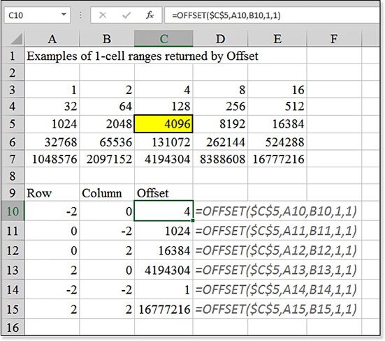 This figure shows examples of one-cell ranges returned by OFFSET. Six different formulas return a value that is offset from a starting cell of C5. =OFFSET(C5,-2,0) returns a value two rows above C5 or C3. =OFFSET(C5,0,-2) returns the value from A5. =OFFSET(C5,2,2) returns the value from E7.
