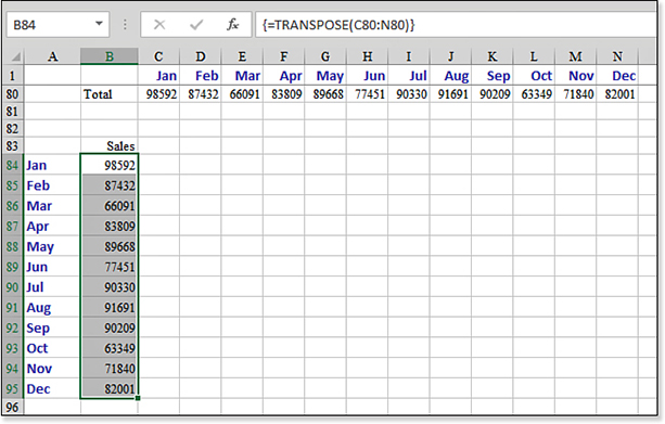 A horizontal row of month totals appears in C80:N80. You want those totals to appear going down a column, in B84:B95. Select B84:B95. Type the formula, =TRANSPOSE(C80:N80), and press Ctrl+Shift+Enter.