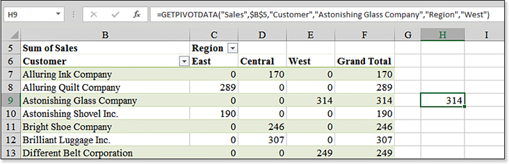 A pivot table has customers in column A, regions in C6:F6 and sales in the values area. From outside the pivot table, type an equals sign and click on any cell in the values area. Rather than building a simple formula such as =E9, Excel returns a complex =GETPIVOTDATA() formula.