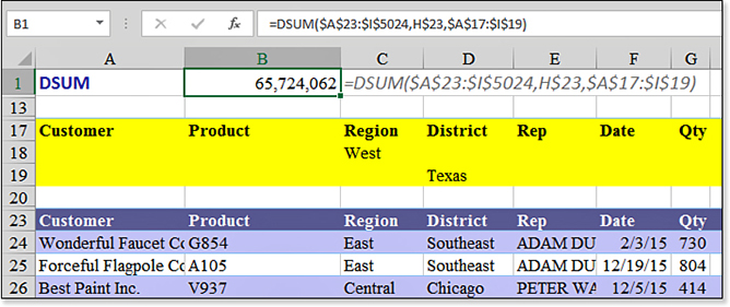 Another example of an OR criteria is shown. C18 asks for Region=West. D19 asks for District=Texas. Any records from either the West region or the Texas district will be returned in the DSUM answer.