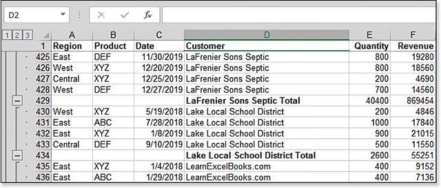 The same data set from Figure 14.1 has been sorted by customer. After each customer, Excel has inserted a new row. The customers in Column D have the name of the customer plus the word “Total.” The numeric columns starting in E have a total. Also, to the left of column A are Group and Outline tools. Minus signs appear next to each customer total, and three buttons labeled 1, 2, and 3 are at the top of the column.