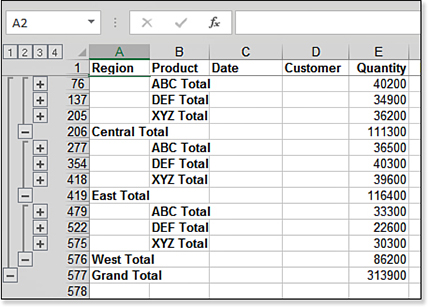 In this image, subtotals have been added to Region in column A and Product in column B. You can see three product totals in Rows 76, 137, and 205 followed by a Region total in row 206. The totals for the same three products are shown in Rows 277, 354, and 418 followed by the next Region total in row 419. At the very bottom, a Grand Total appears. In the Group and Outline area, there are now buttons for #1, #2, #3, and #4.