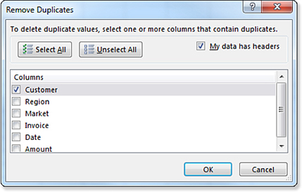 This image shows the Remove Duplicates dialog box. A list of checkboxes appears with the headings from your data set. In this dialog box, Customer remains unchecked, and headings for Region, Market, Invoice, Data, and Amount are unselected. Buttons at the top of the dialog box include Select All and Unselect All. A checkbox for My Data Has Headers is selected.